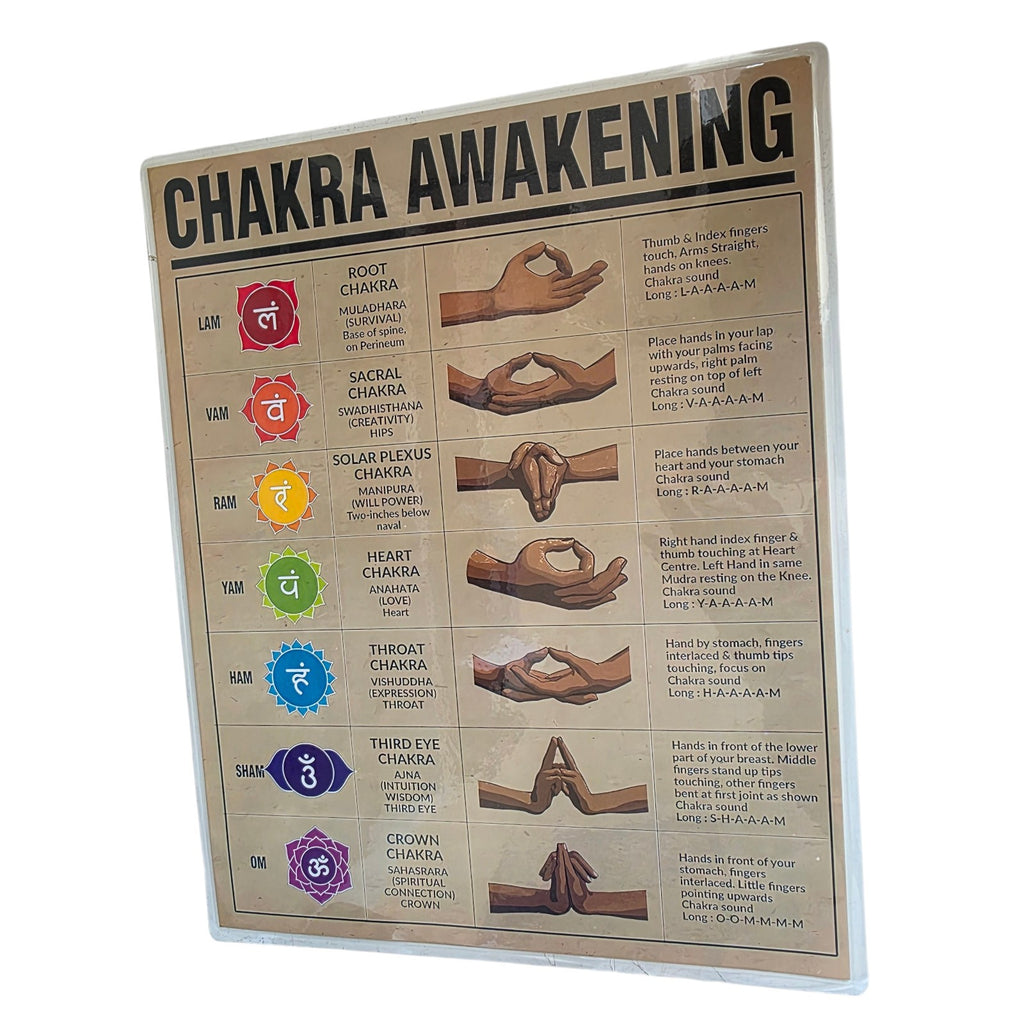Laminated Chakra Awaking Poster