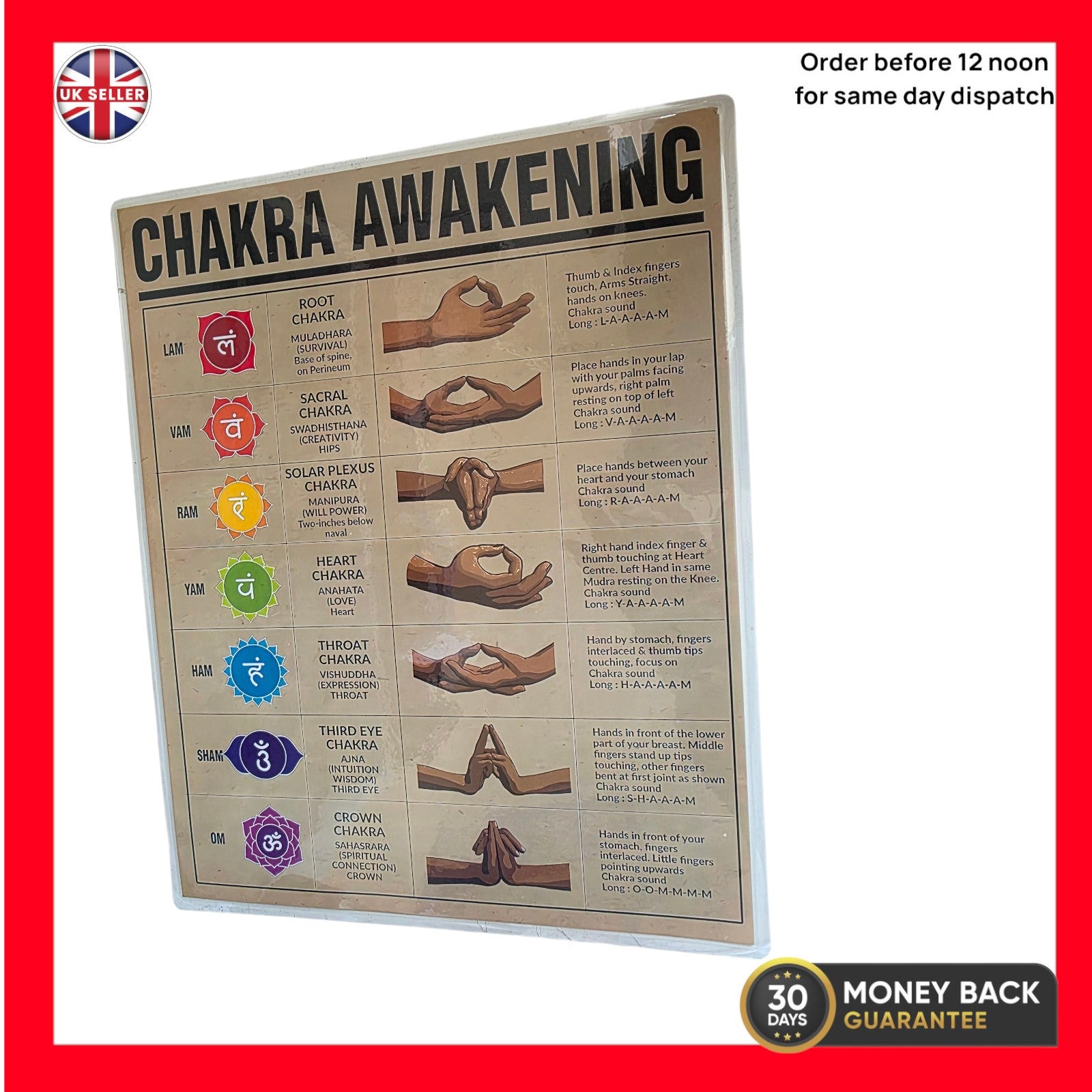 Laminated Chakra Awaking Poster